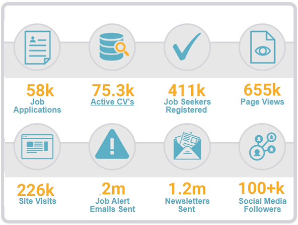 Oct-2022-website-slot-stats-performance-editable