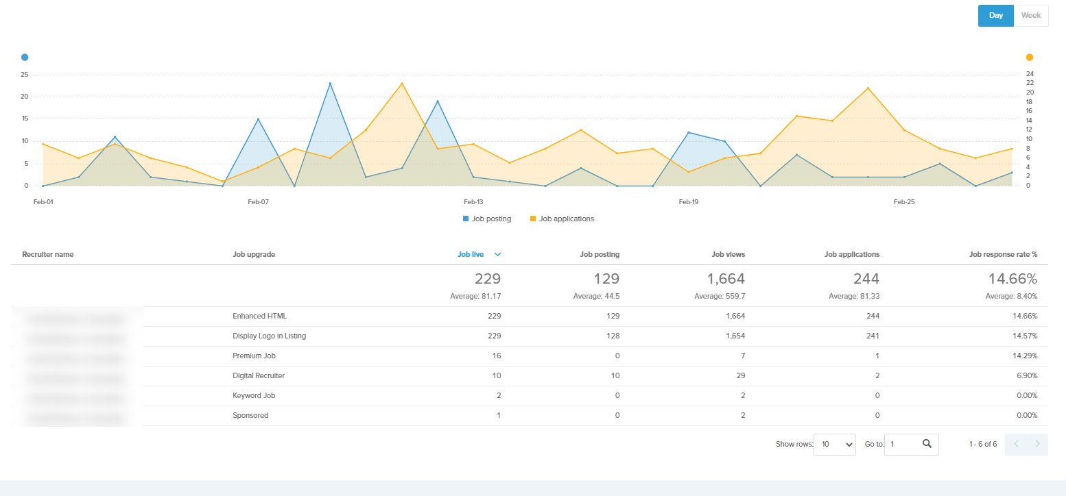 account-activity