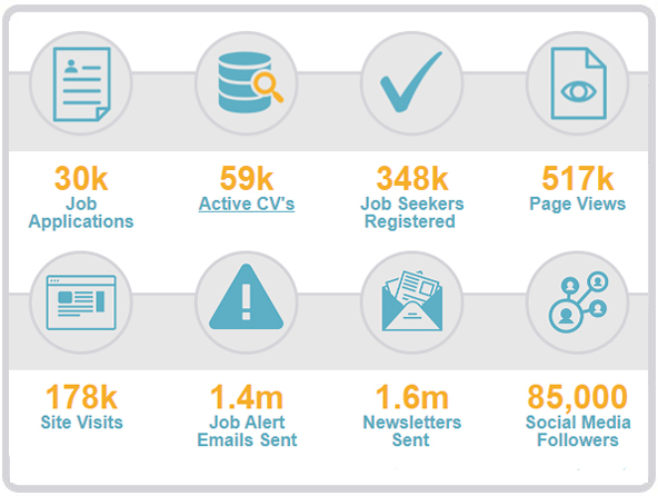 april-stats-2022