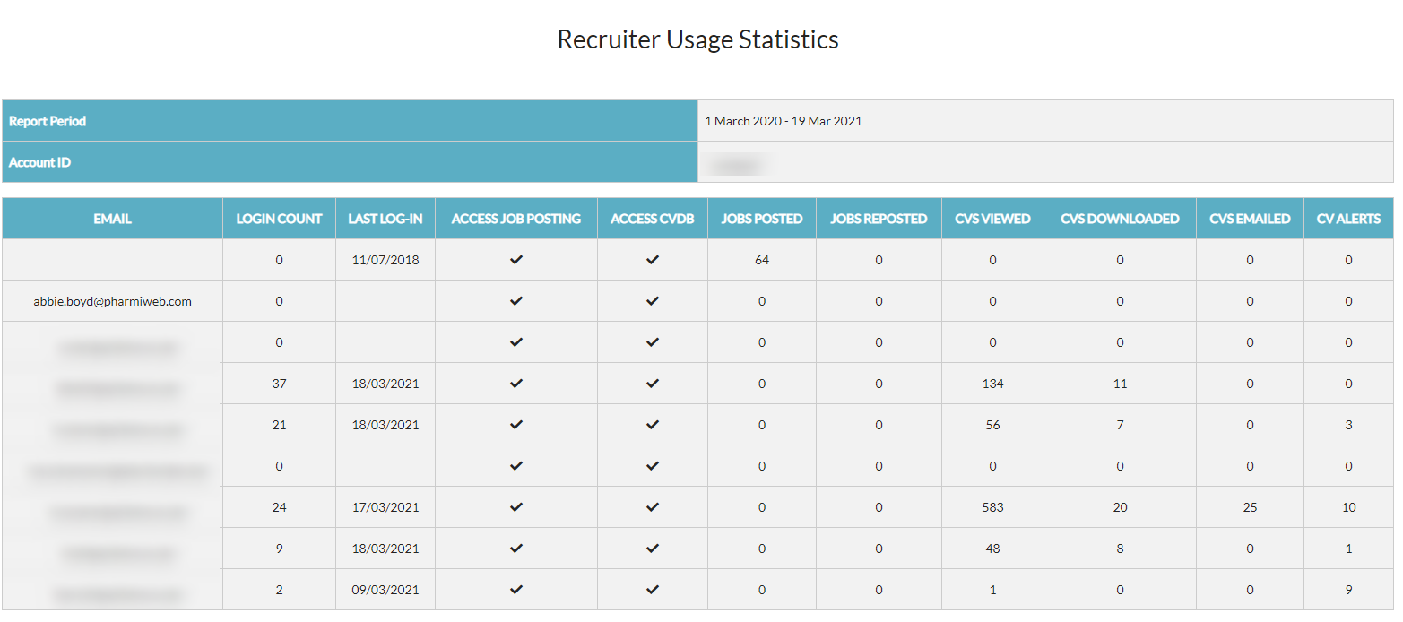 recruiter-usesage-stats