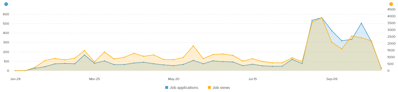 scraper-graph